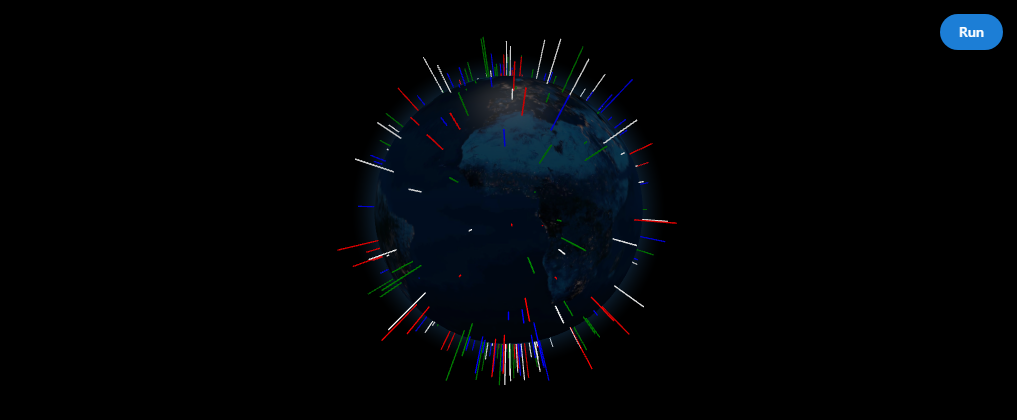 Basic points globe